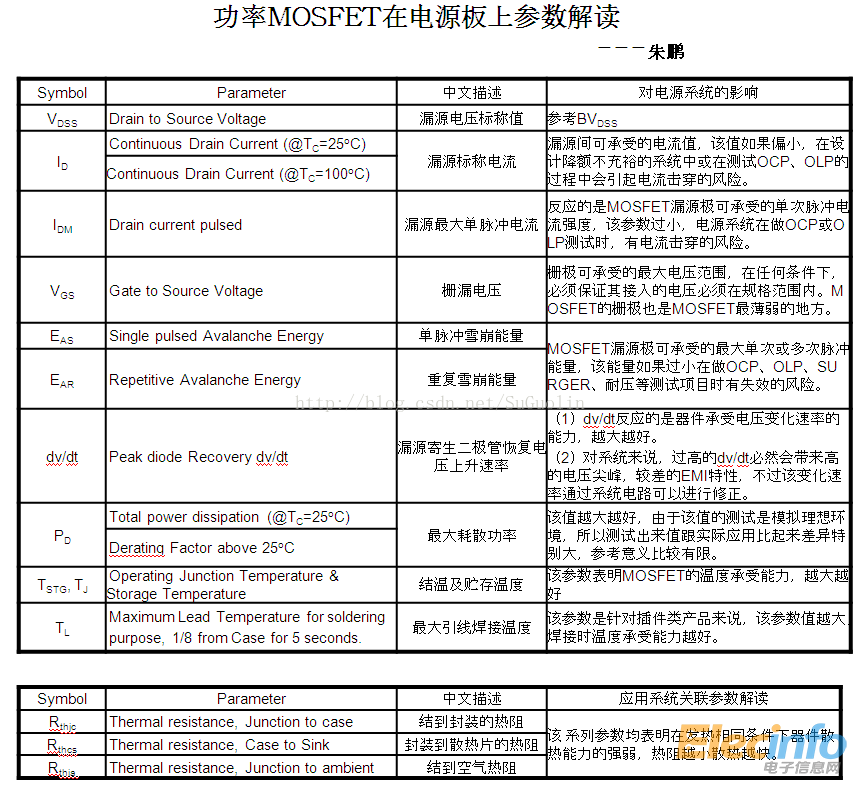 MOS管参数详解