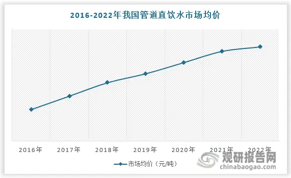 我国管道直饮水行业现状分析 供给能力有所提高 覆盖率仍有较大增长空间
