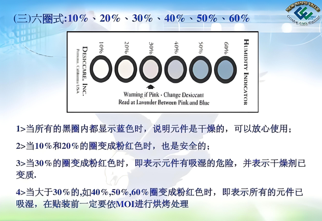 湿敏等级MSL
