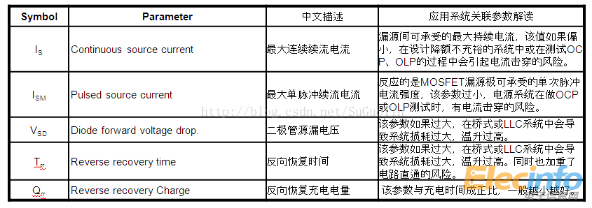 MOS管参数详解
