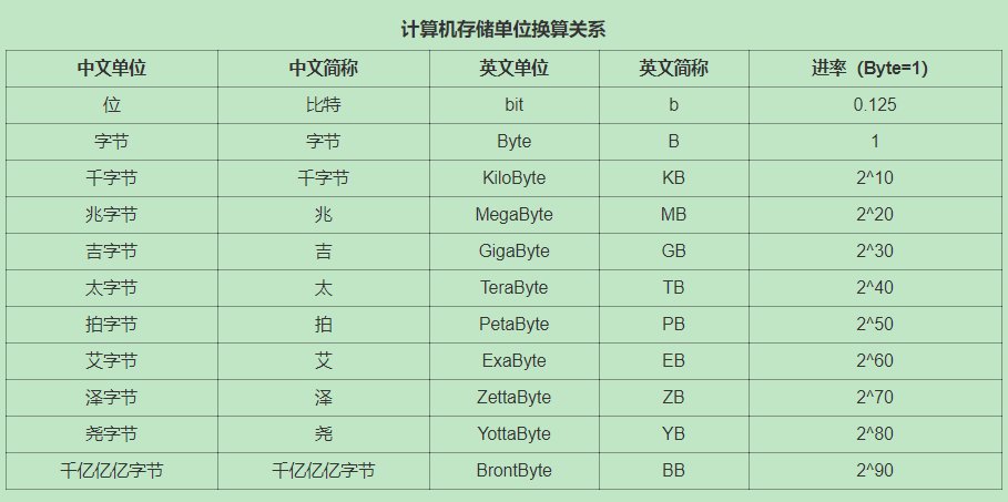 FLOPS-是每秒所执行的浮点运算次数